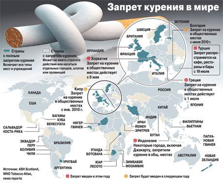 První klinické studie vakcíny proti kouření