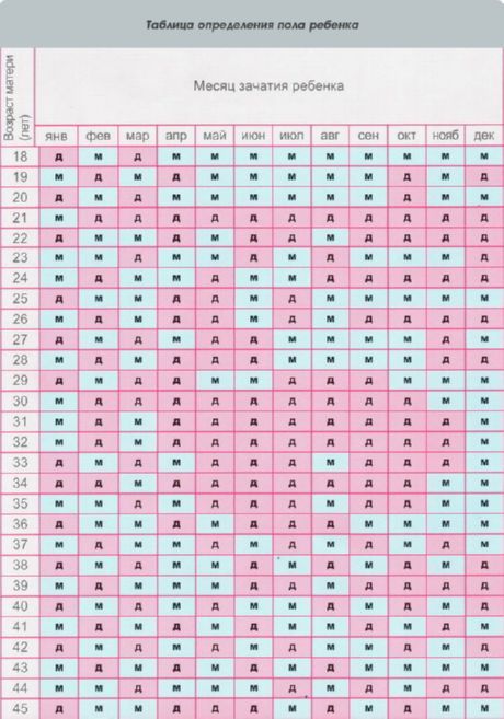 Plánování pohlaví dítěte v čínském kalendáři
