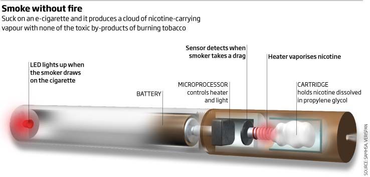Elektronické cigarety: cesta k odvykání kouření nebo nové drogy?
